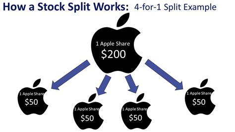 apple's last stock split.